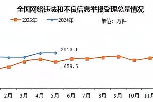 ?你能行吗？武桐桐发布挑战：大象转圈后急停跳投 两次命中